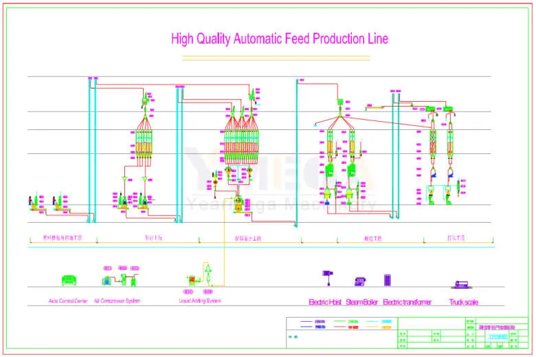 Full-Automatic Feed Line 1t/H 2t/H 5t/H 10t/H 20t/H Animal Feed Pellet Plant