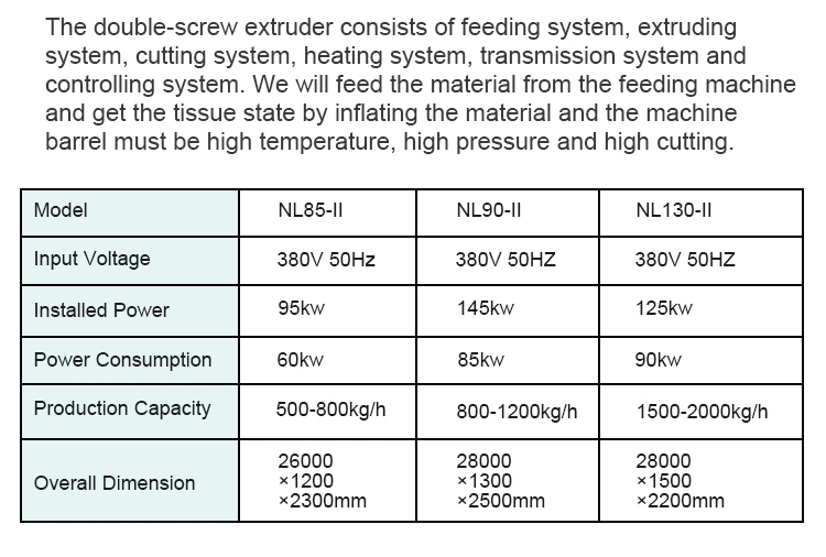 Floating Fish Feed Pellet Machine Extruded Aquafeed Plant for Sale