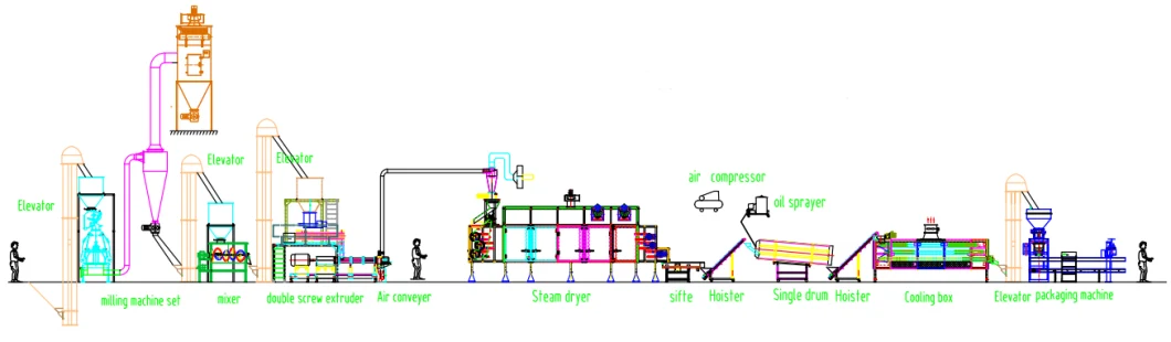 Catfish Fish Feed Extruder Machine Fish Pellet Machine Plant